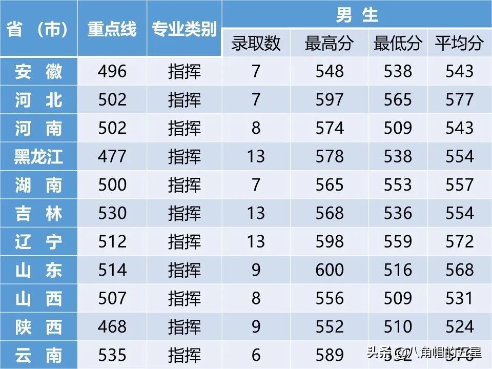 高考报考军校——空军航空大学