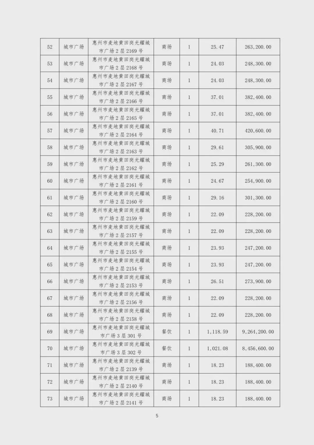 突发！这家广东房企拟公开拍卖财产