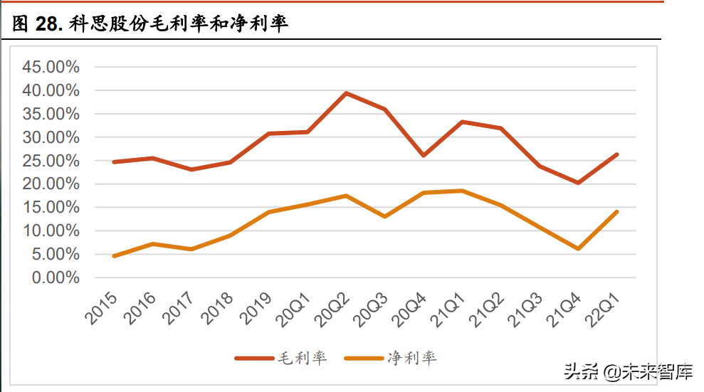 娇兰佳人招聘底薪多少（化妆品行业研究报告）