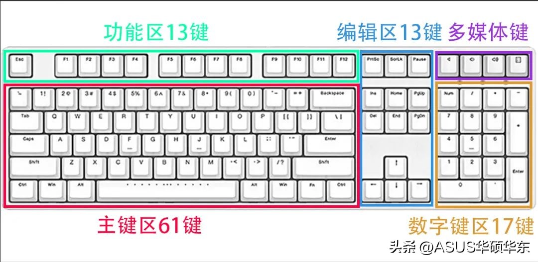 你是精致的“鍵盤俠”嗎？自己DIY機械鍵盤試試