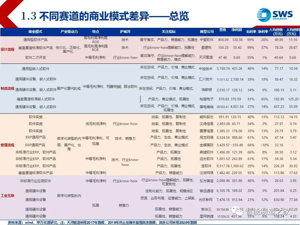 超经典智能制造全产业链与全场景解析