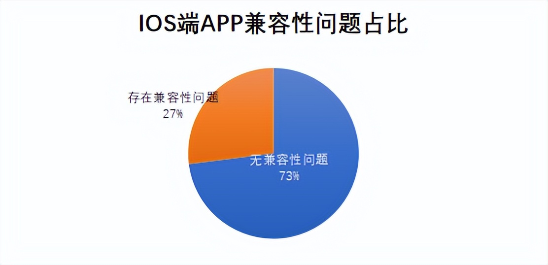 22家农商行手机银行性能评测数据公布，快看贵行表现如何？
