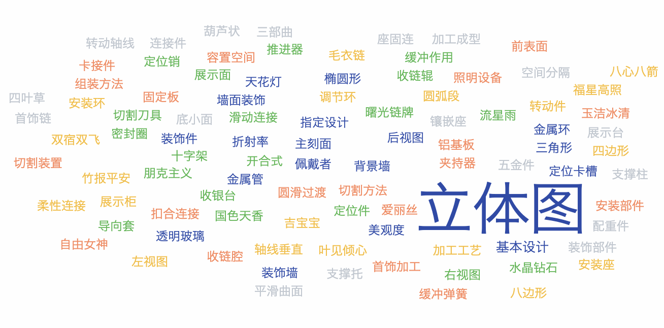 周六福第三次冲刺A股上市：和同行相比差距大，技术含金量较低