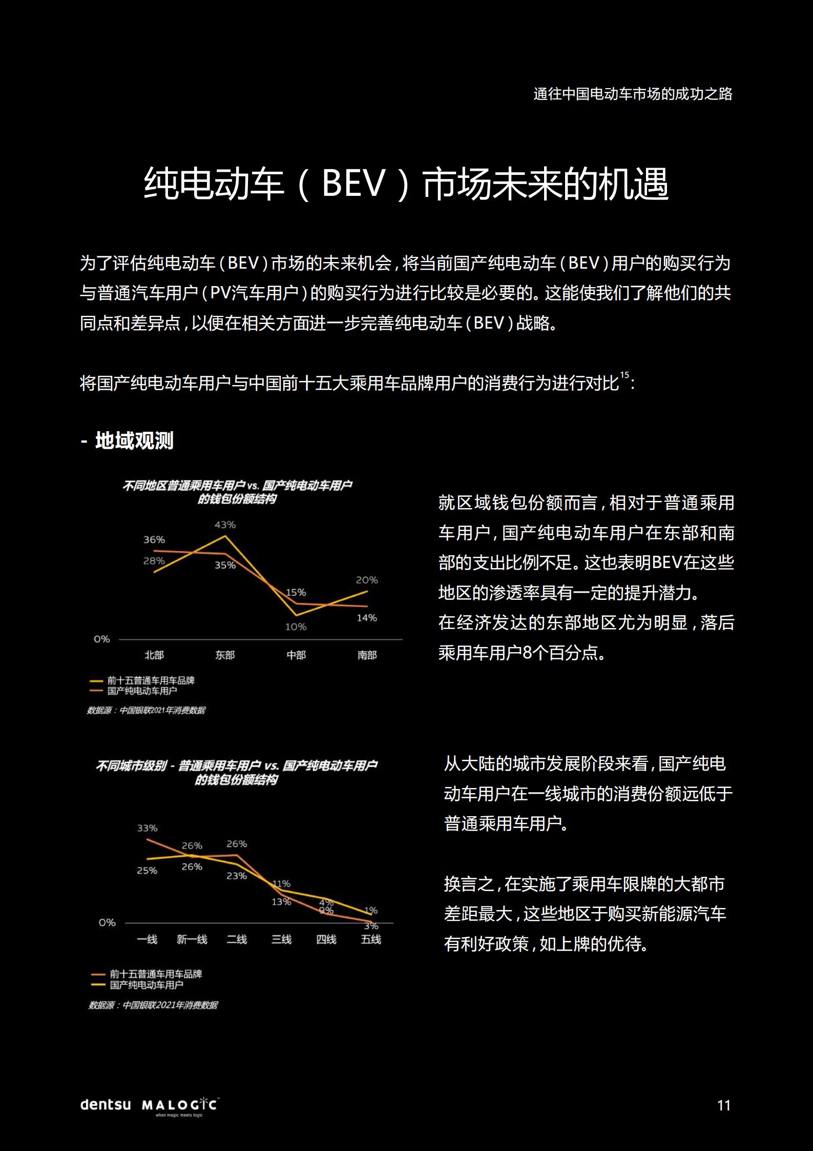 2022中国电动车市场成功之路研究报告，电通中国，20页