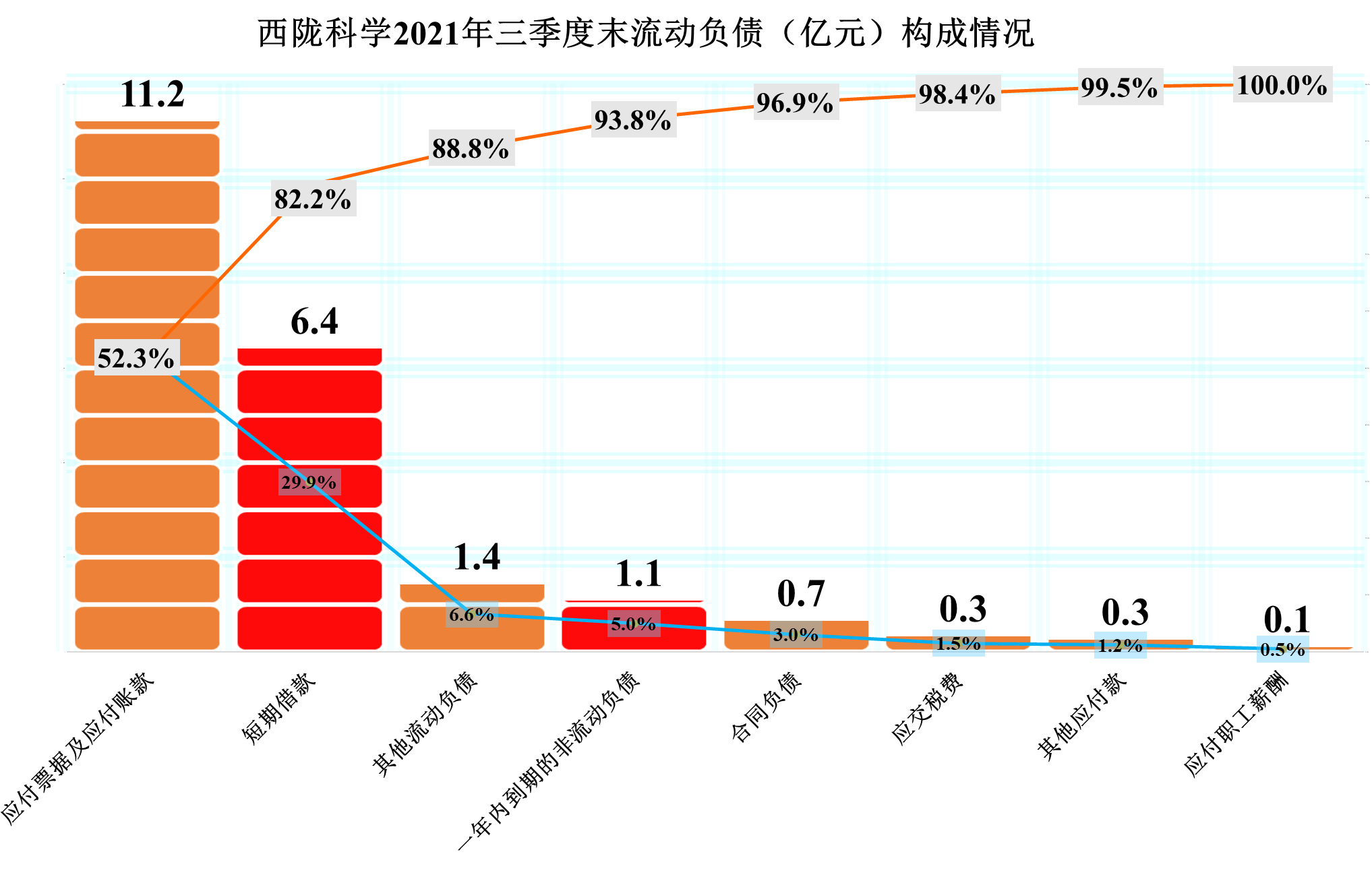 主营光刻胶还是其他什么？西陇科学的经营究竟怎样？