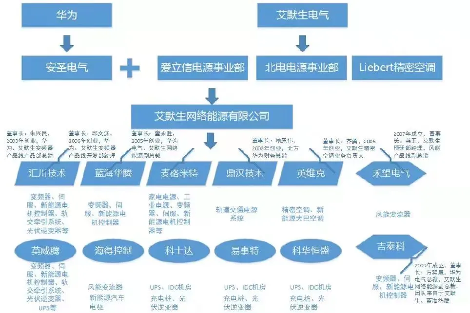 汇川技术︱前三季度净利进10亿，为何增收不增利？