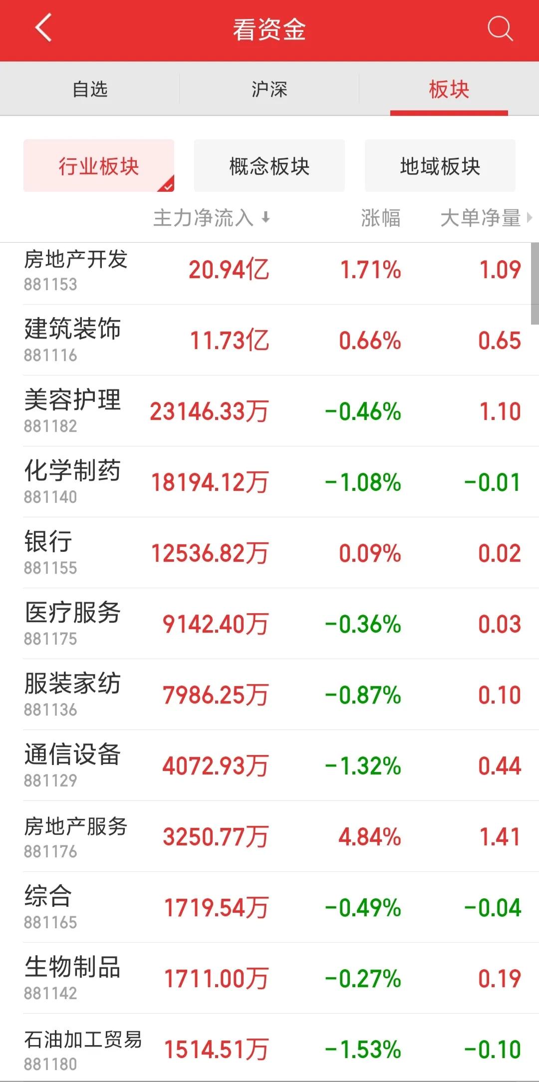 今日A股普跌，新能源汽车，医疗，半导体可以买吗