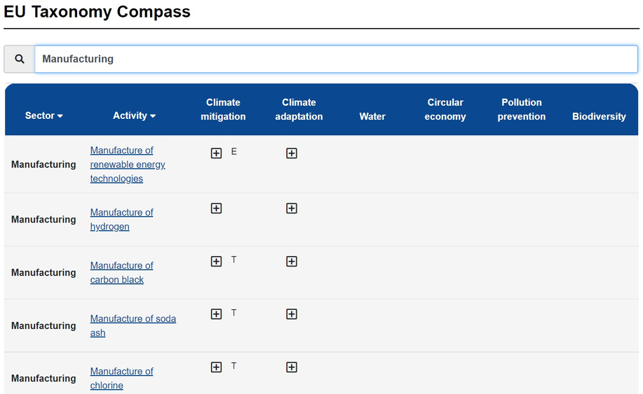 可持续金融方兴未艾，与你聊聊欧盟的这份新方案