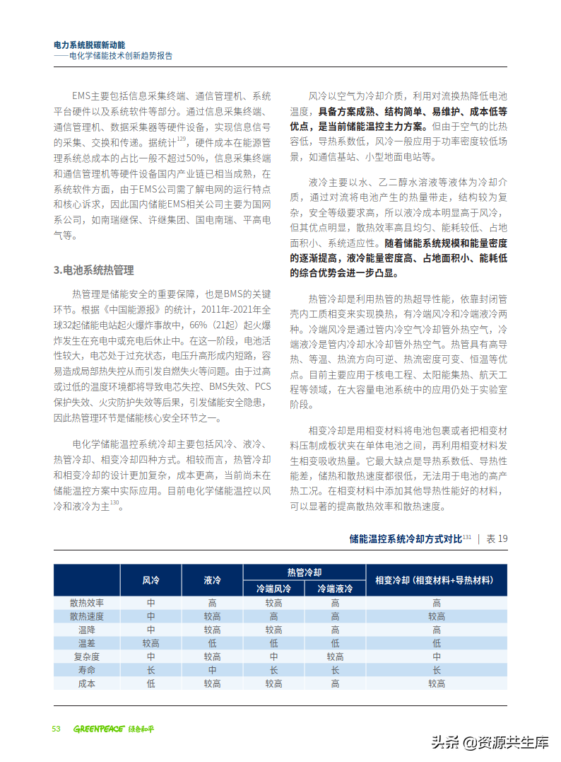 2022年电化学储能技术创新趋势报告（全产业链+创新技术图谱）