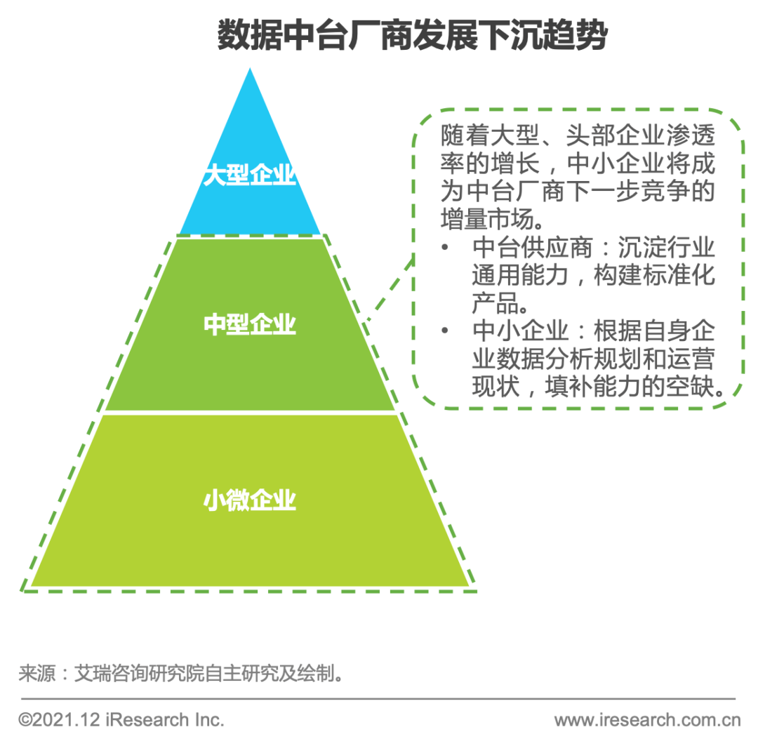 建议收藏！数据中台行业发展概况及展望