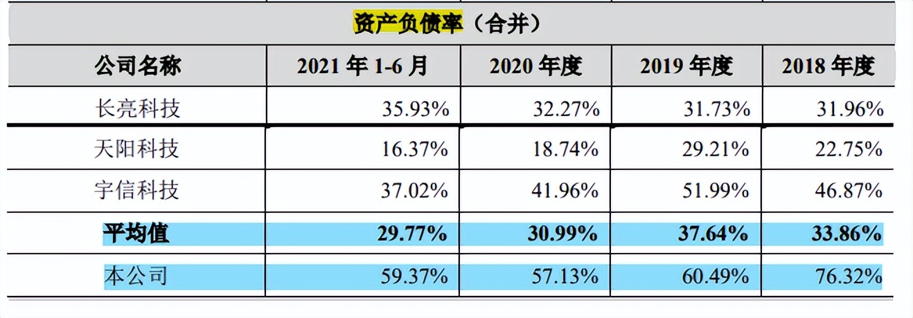 赞同科技资金拆借频繁，傍身工行客户集中，毛利率走低