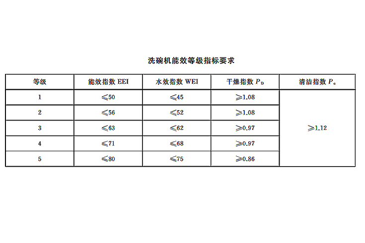 洗碗机究竟值不值得投入？我用了一年，来谈一谈真实的感受