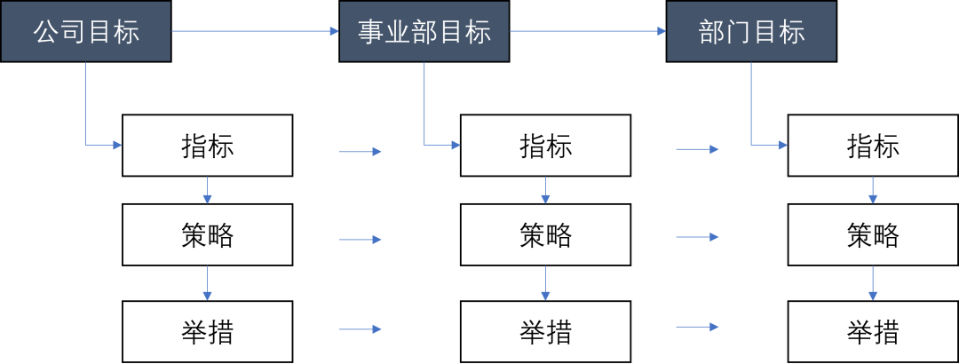 不要太迷信华为BEM模型