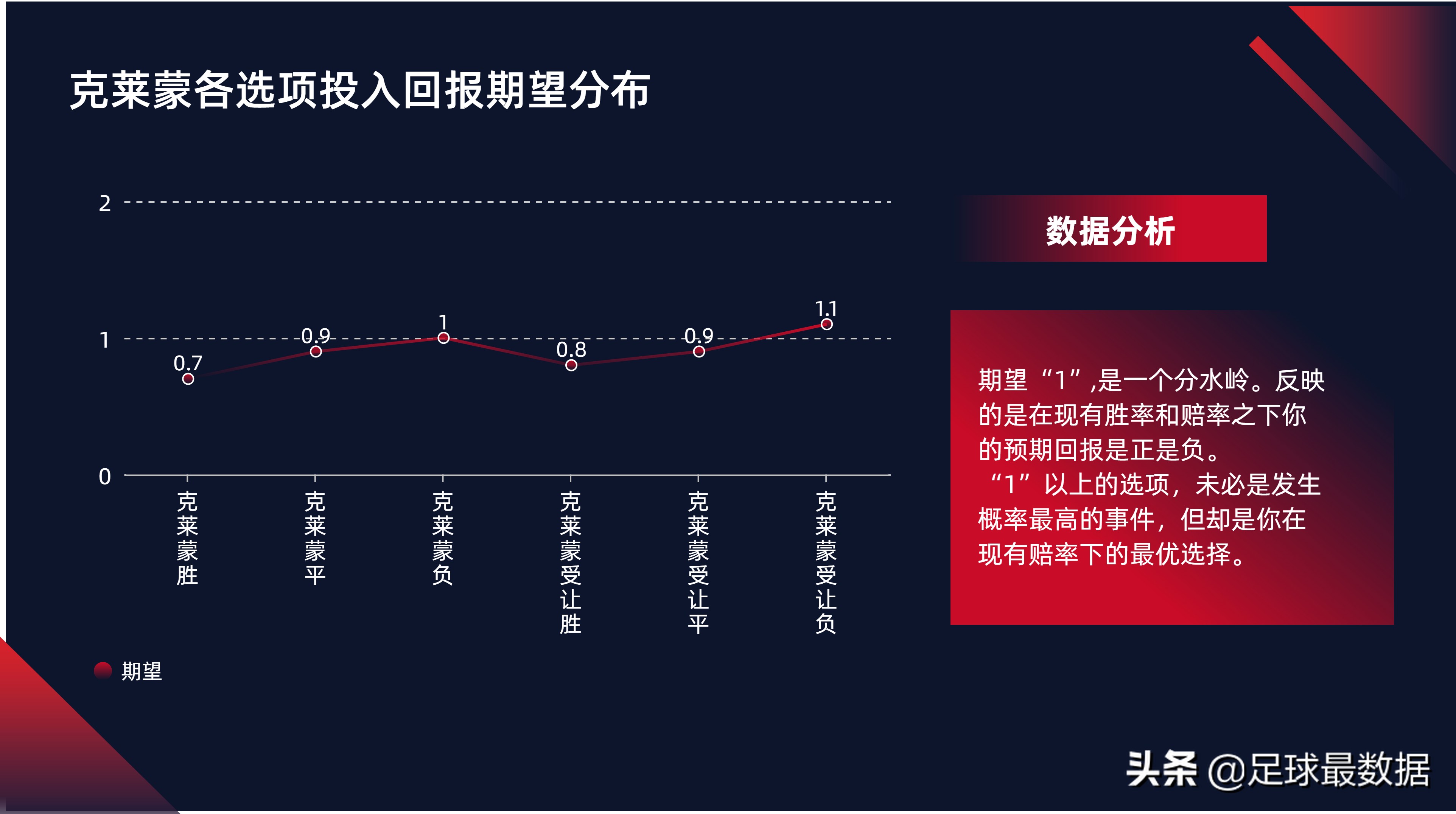 足球怎么分西甲和英超(1月19日西甲法甲英超五场比赛精析（胜负、让球、进球、比分）)