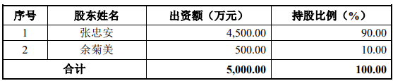 沐邦高科以现金的方式收购豪安能源项目可行性研究报告案例