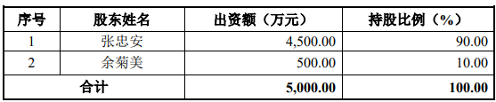 沐邦高科以現(xiàn)金的方式收購(gòu)豪安能源項(xiàng)目可行性研究報(bào)告案例