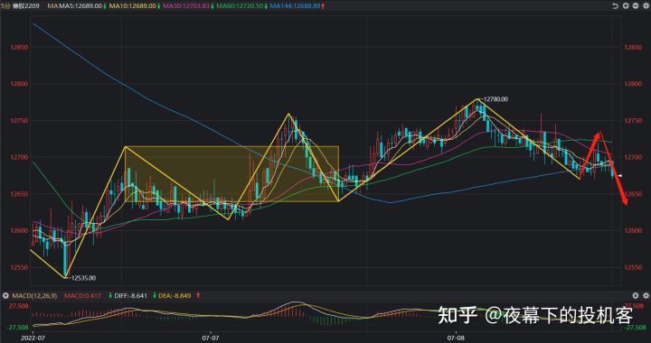 我的期货交易记录2022070