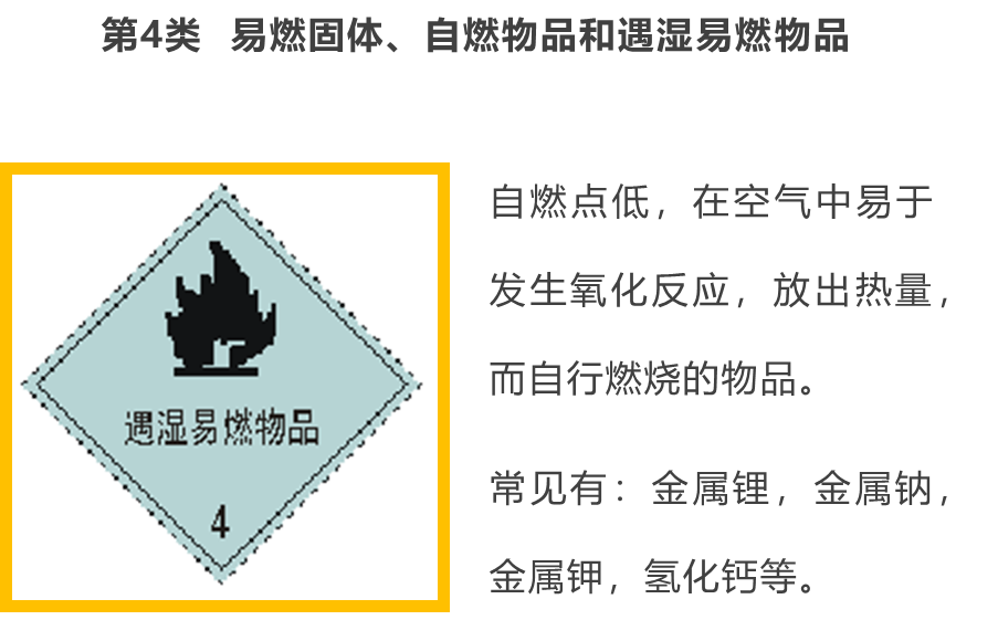 危险化学品管理