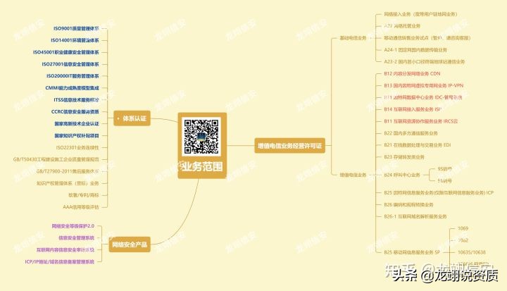 第二类增值电信业务是什么？ICP许可证办理详解