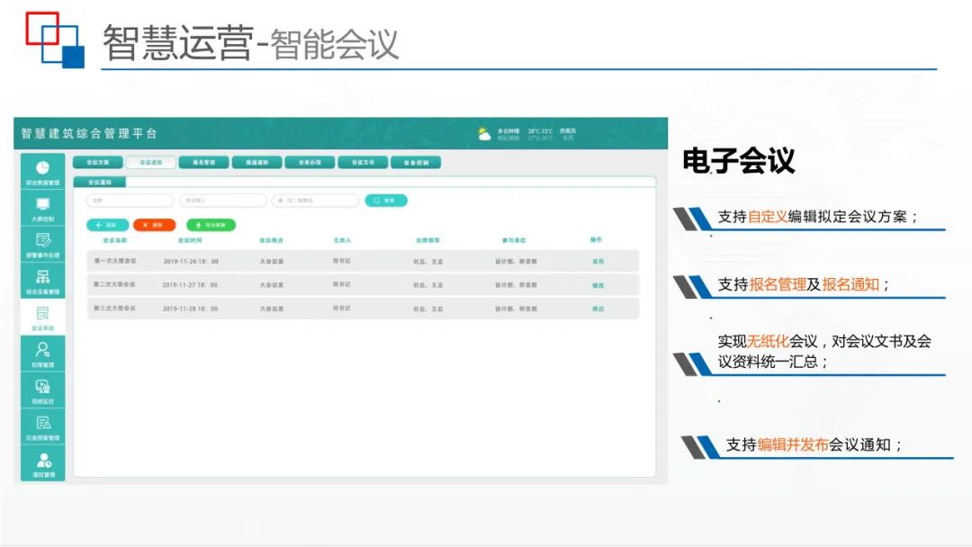 运用BIM+IBMS+FM等技术，智慧建筑监控平台解决方案来了