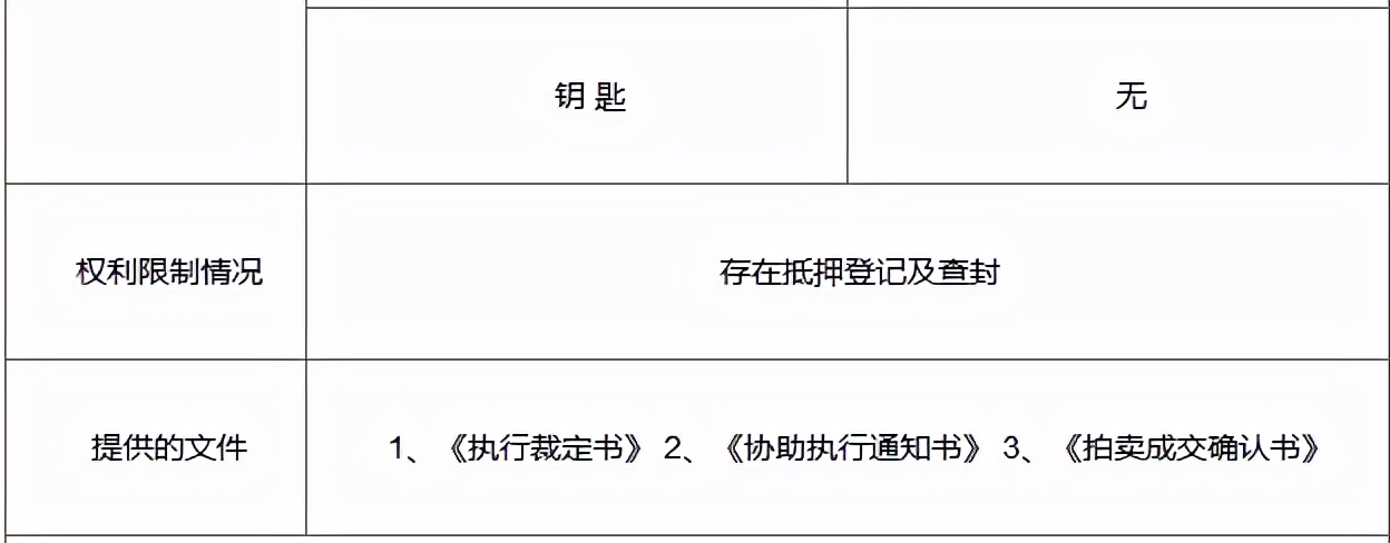 「司法拍卖」多套房产、铺面低价来袭，快来看看吧