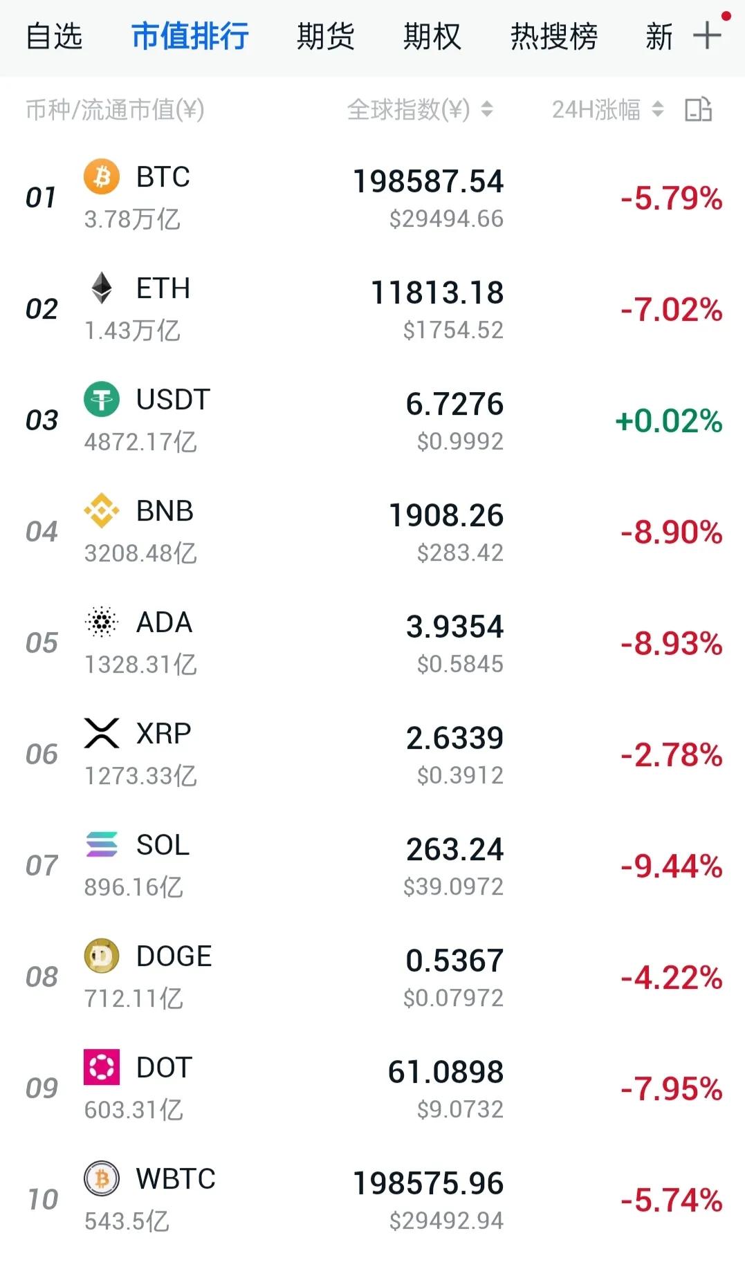 比特币第二场牛市，即将来临？