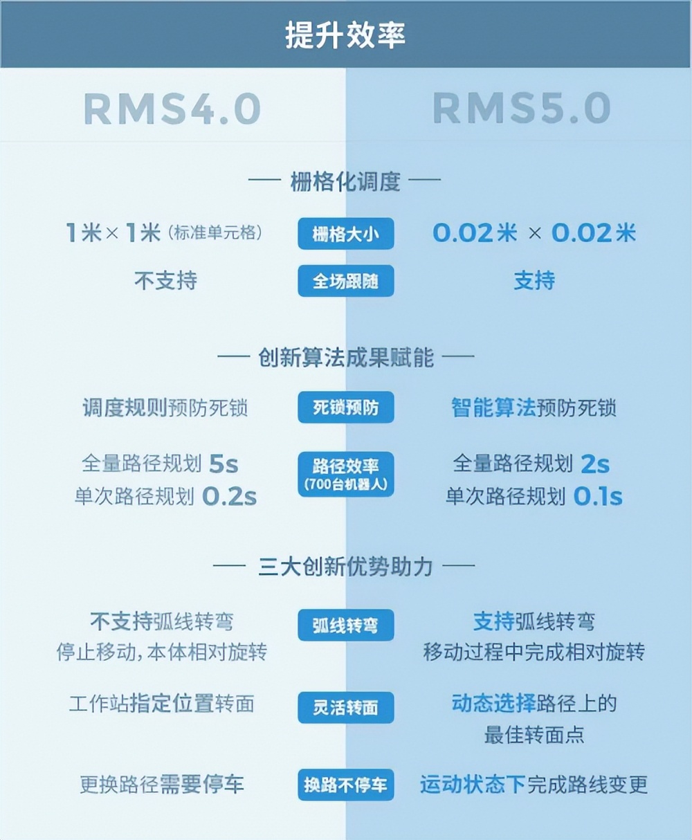 极智嘉重磅发布第五代机器人管理系统，全新技术深度赋能业务