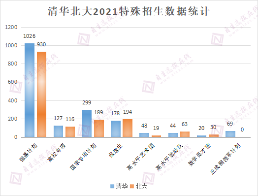 数据统计告诉你裸分考上清华北大有多困难