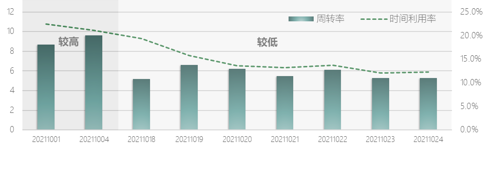 2022年度中国主要城市充电基础设施监测报告