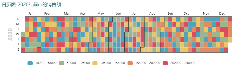 Py<a href='/map/echarts/' style='color:#000;font-size:inherit;'>echarts</a>绘制22种超实用精美图表