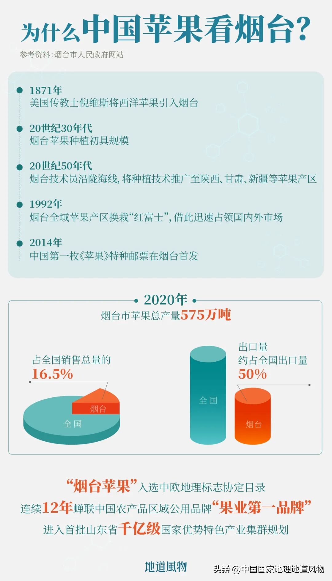 中国第一农业大省，山东到底有多少个“全国第一”？