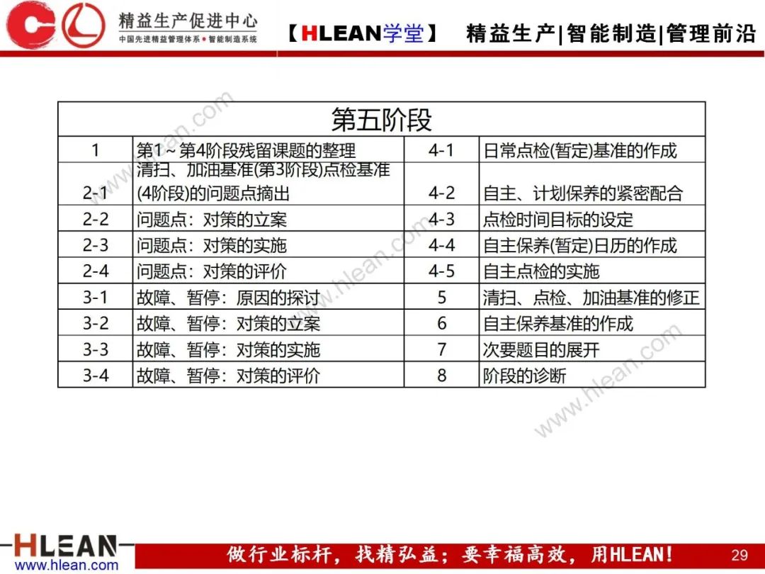 「精益學堂」TPM自主保養5Step