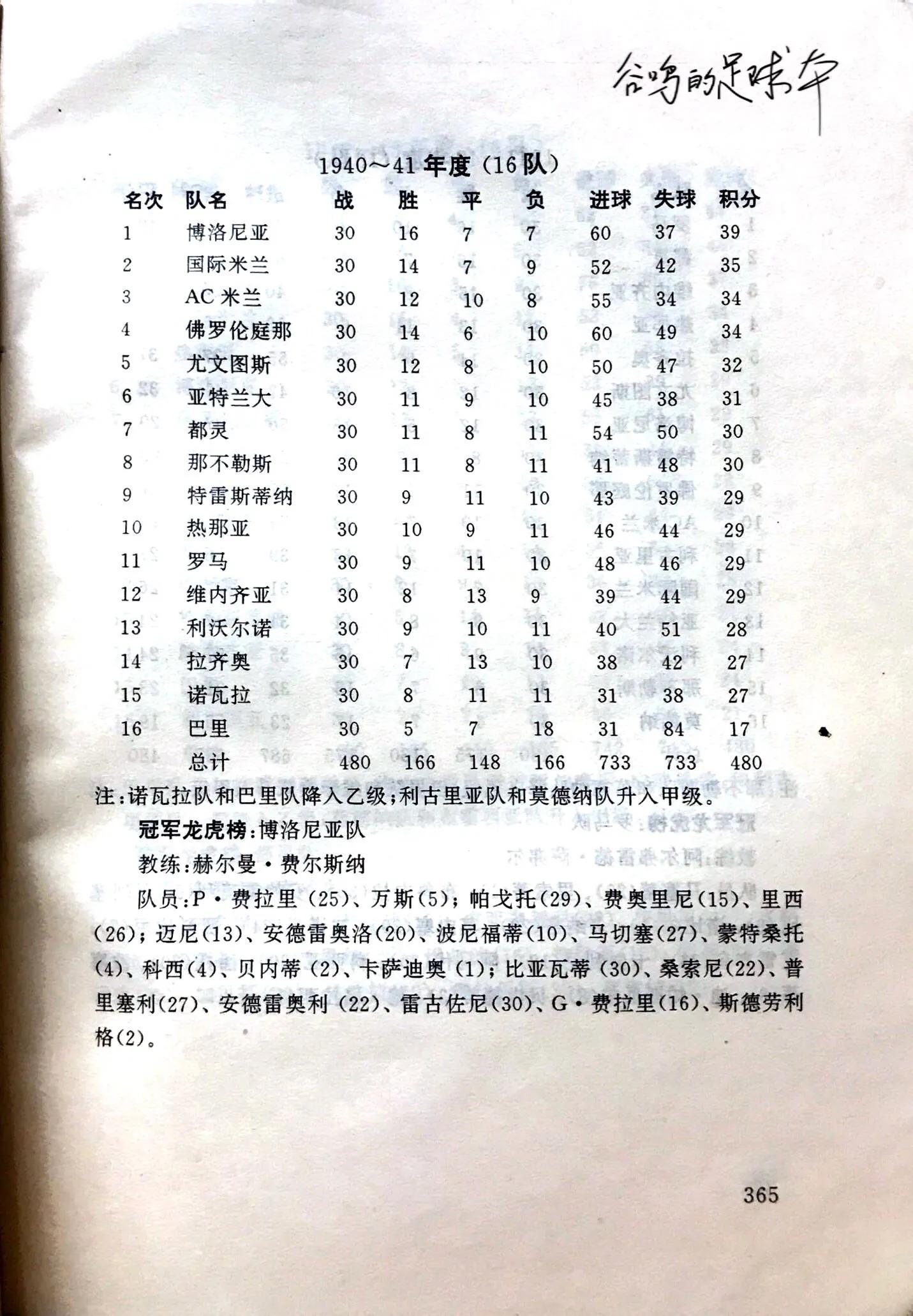 意甲哪个球队夺冠次数最多(「忆意甲」博洛尼亚意甲第6冠 记1940/41赛季意甲联赛)