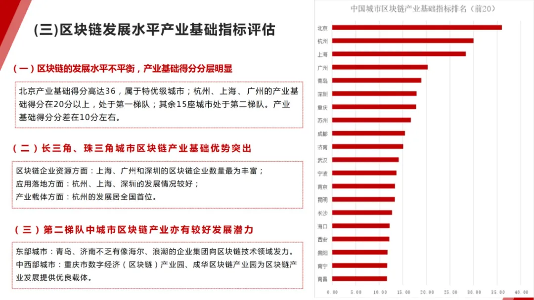 17页PPT！赛迪发布《2020-2021中国城市区块链发展水平评估白皮书》