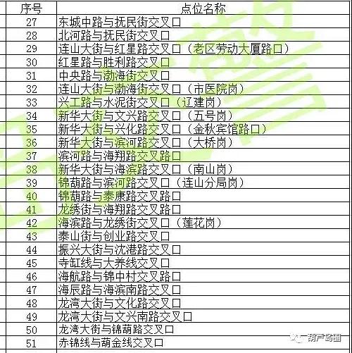 辽宁葫芦岛违章查询,辽宁葫芦岛违章查询网