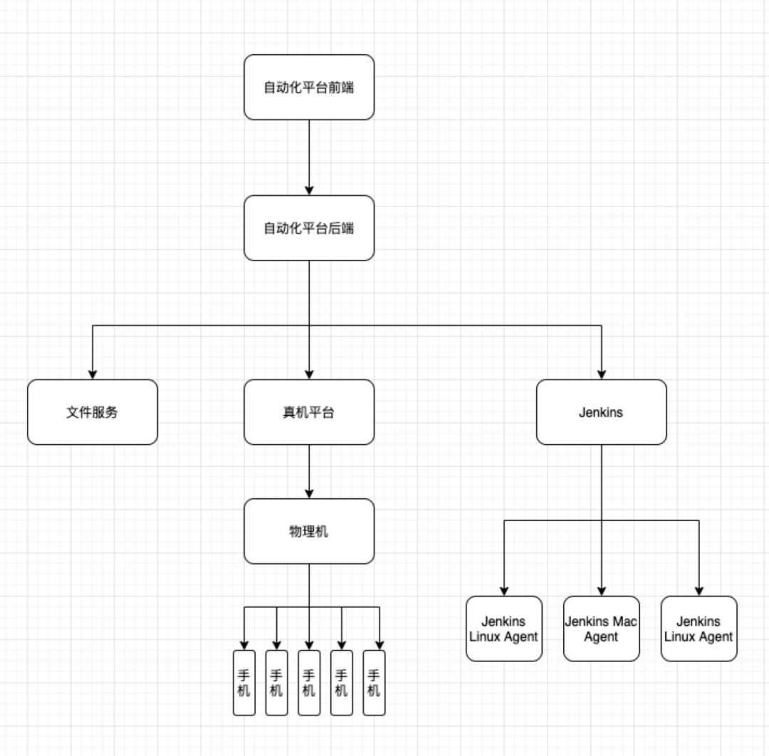 中通统一自动化测试平台实践（ZZ）
