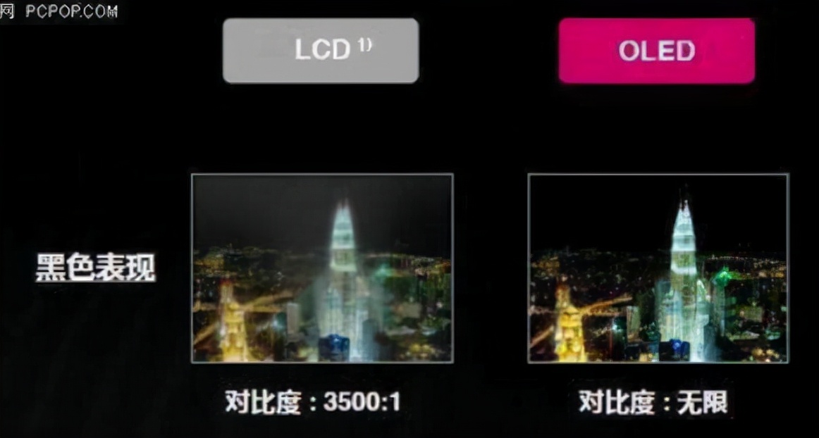 星空行研︱OLED，下一场战争才刚刚开始