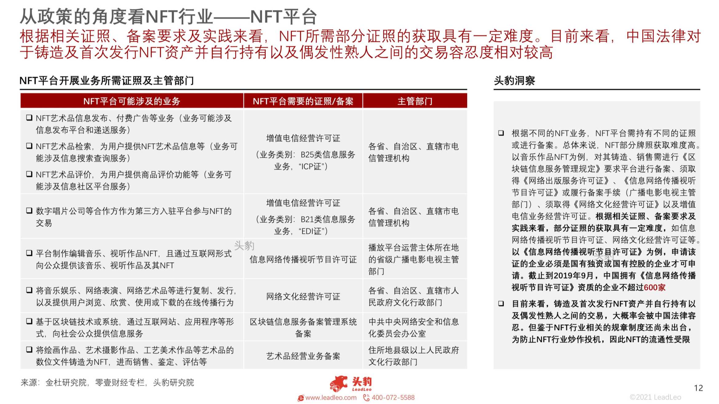 2021年中国NFT平台研究报告