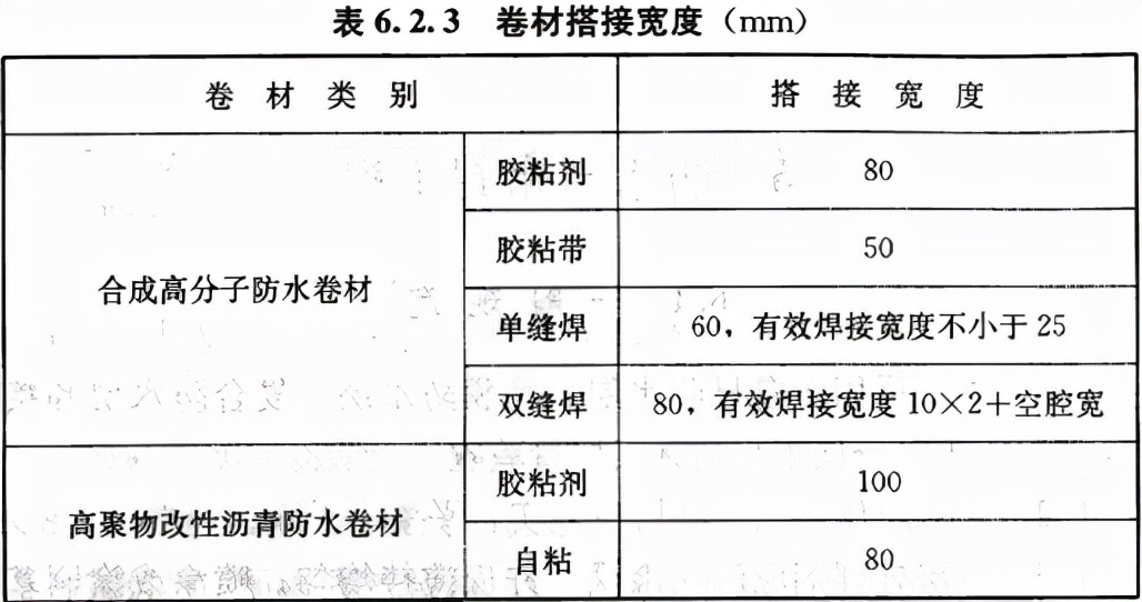 建筑地面工程施工质量验收规范,建筑地面工程施工质量验收规范最新