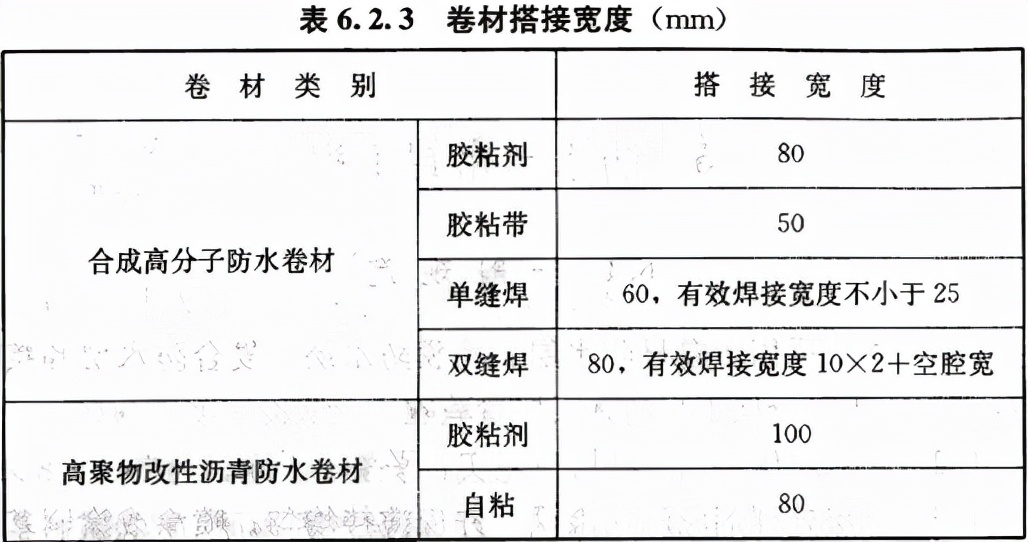 屋面工程质量验收规范 GB 50207-2012