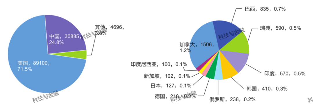 封面故事｜李勇坚：我国数字经济发展现状、趋势及政策建议