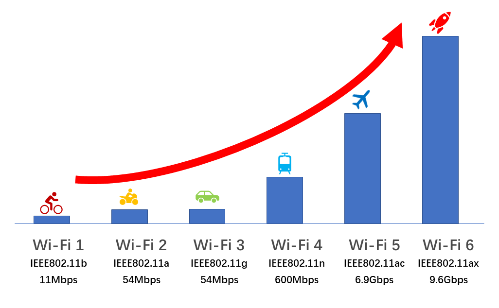 颜值爆表—小白也可轻松上路的Wi-Fi 6路由器Mesh组网搭建指南