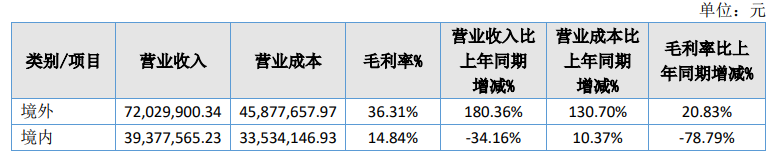 动画出海年收入7200万，约克动漫2021年净利润1065万元 | 次元光谱