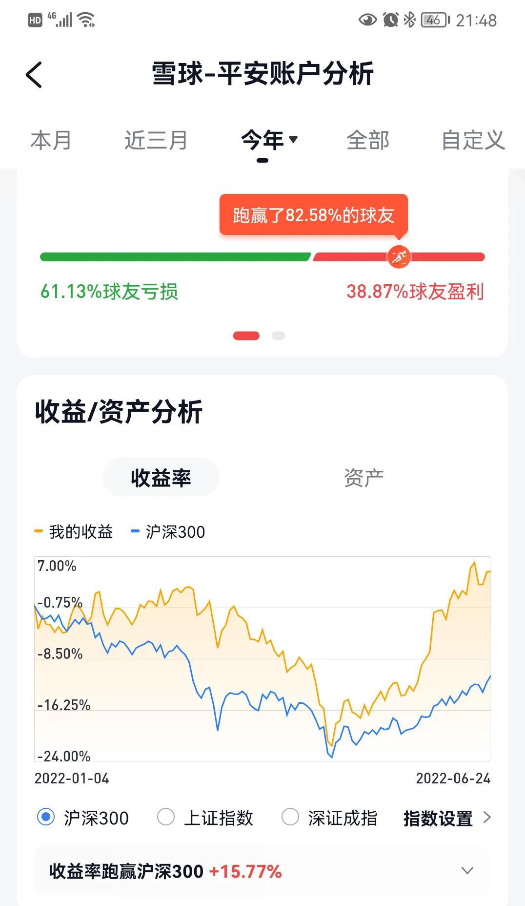 业绩最具确定性的是新能源板块