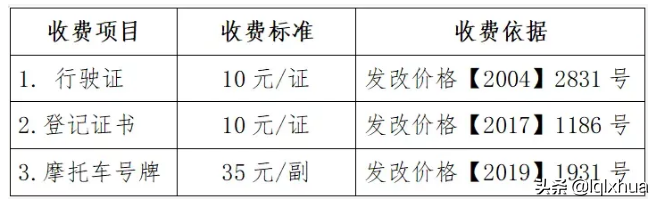 电动两轮、三轮车、摩托车上牌需要哪些条件？费用多少钱？明确了