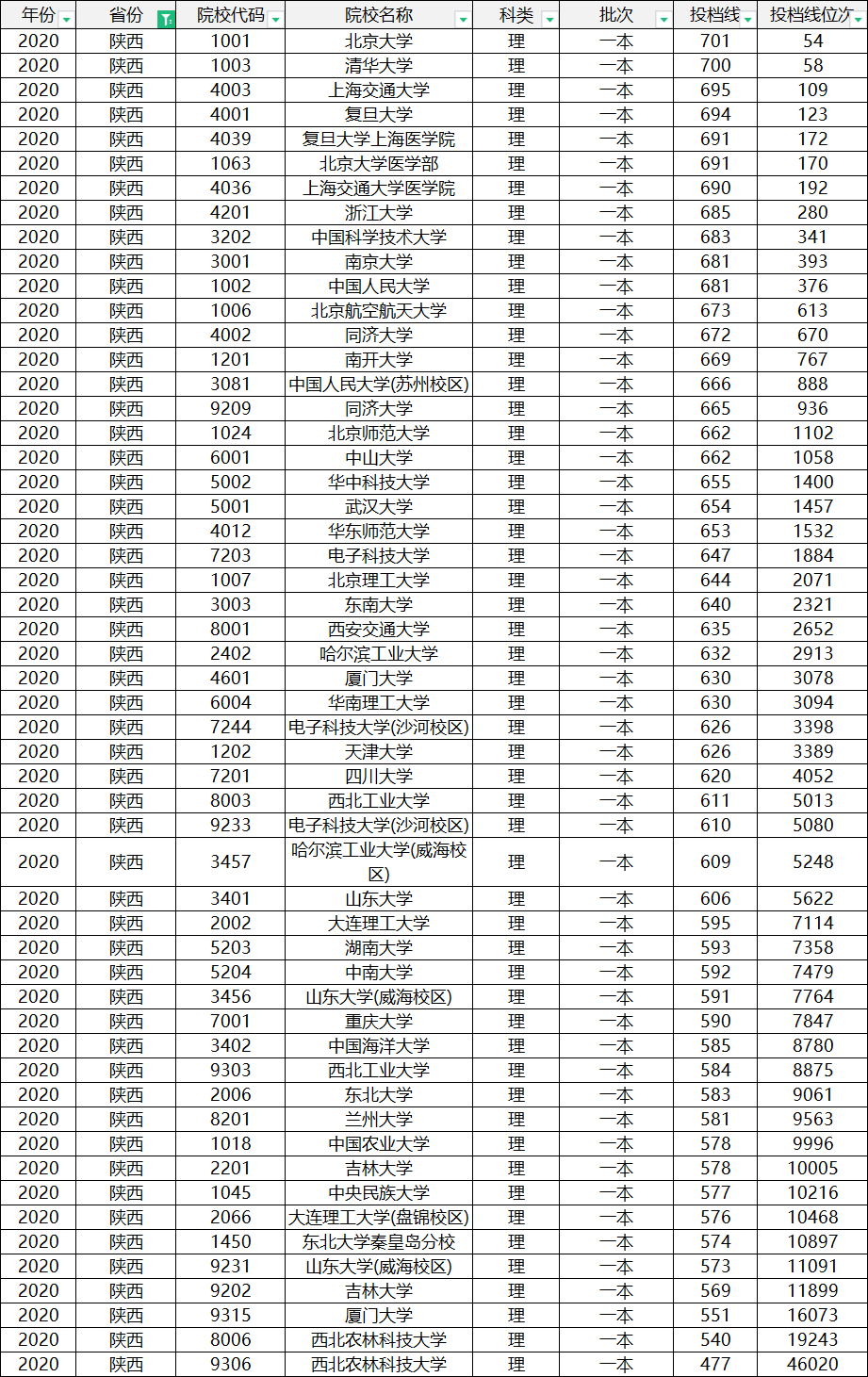 最强榜单！2022世界大学排名：南大第7，南科大排名第9，争议很大