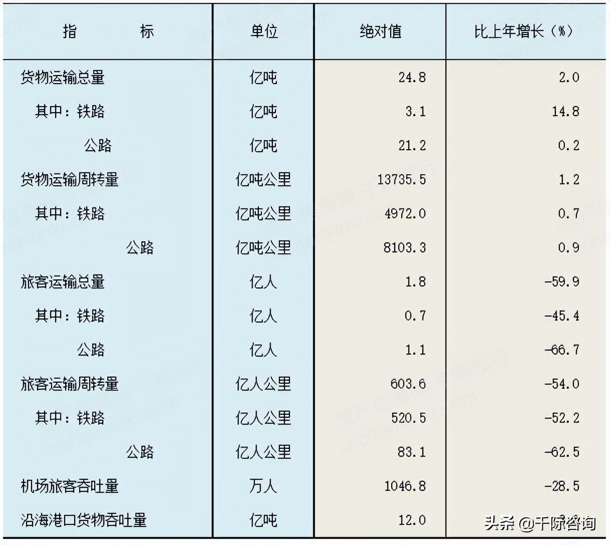 2022年河北经济发展研究报告