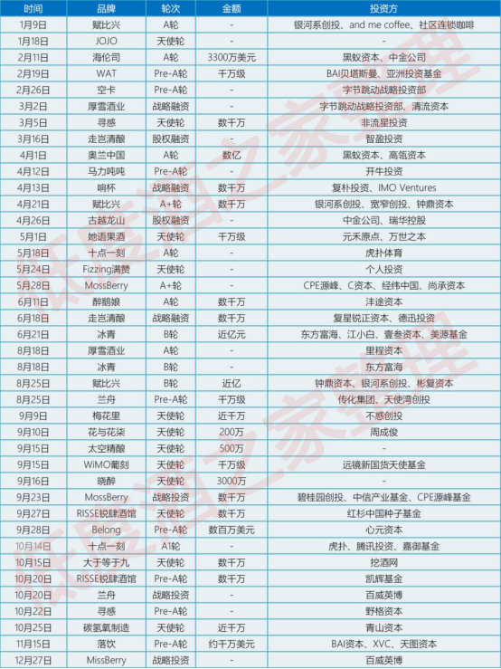 年復合增速35%，市場規模將達2500億，將是未來10年的投資風口