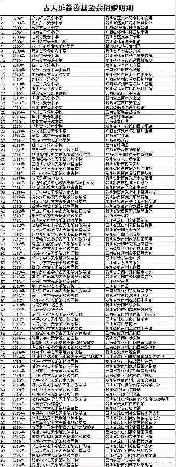 古天乐的人间清醒，和他换肤色的真相