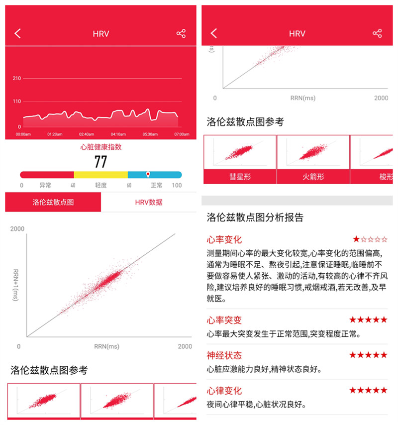过年送父母的最好礼物，dido Y2多功能健康监测手环